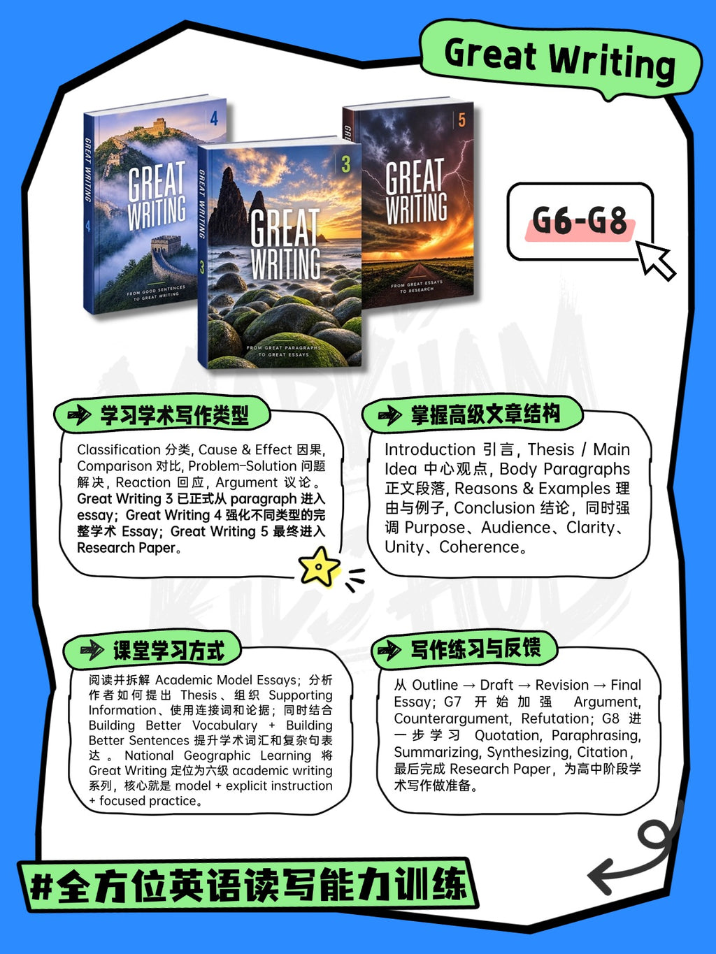 【📍Markham】K-12 Reading&Writing Class! K-12写作王牌班
