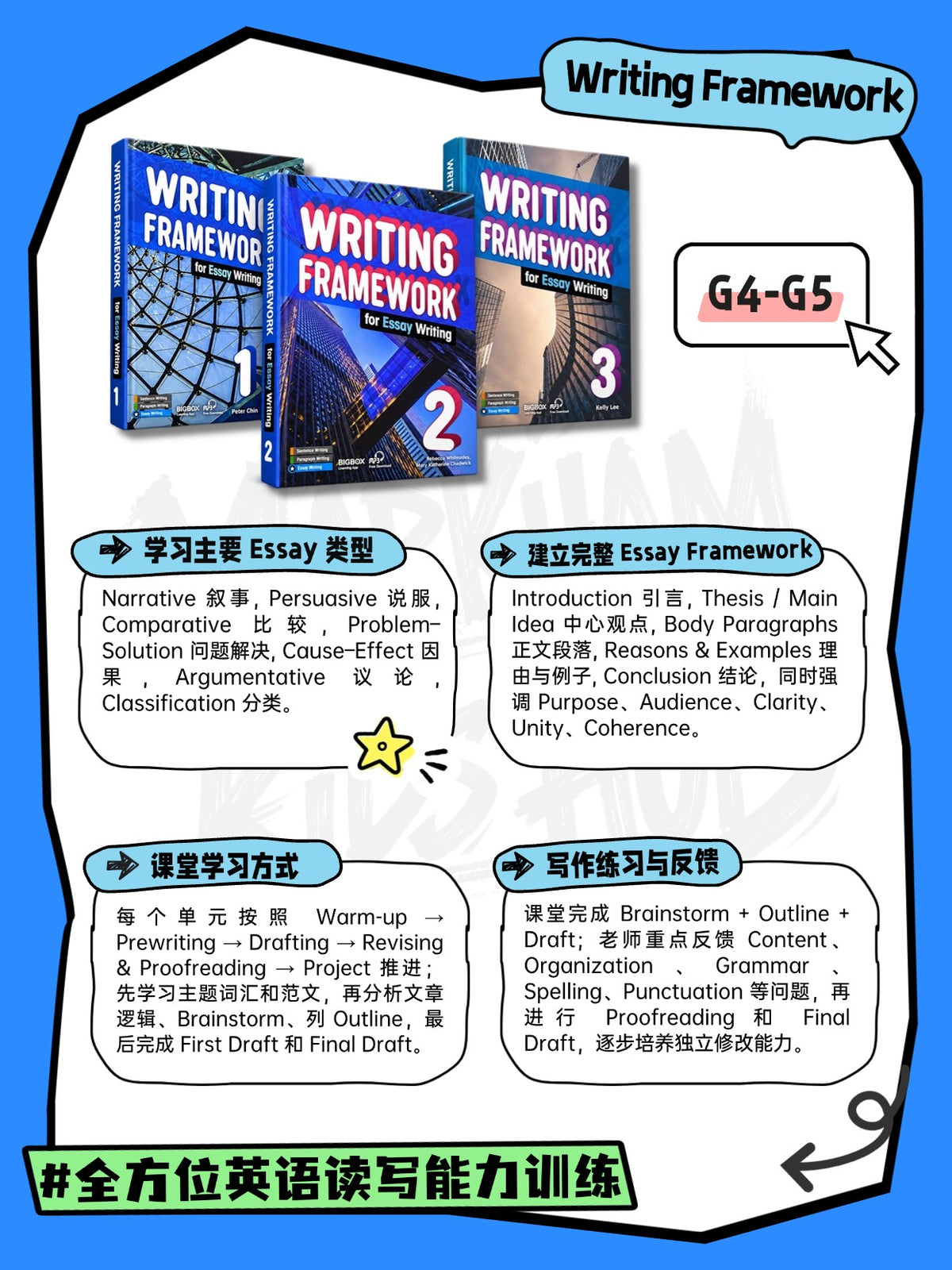 【📍Markham】K-12 Reading&Writing Class! K-12写作王牌班